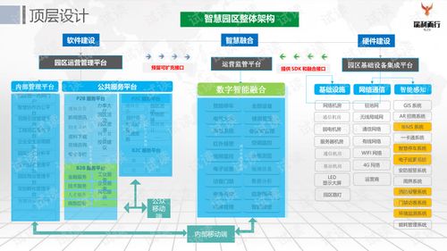 智慧園區(qū)綜合管理大數(shù)據(jù)可視化平臺(tái)建設(shè)方案產(chǎn)業(yè)園區(qū)軟件園區(qū)工業(yè)園區(qū)科技園區(qū).ppt 互聯(lián)網(wǎng)文檔類(lèi)資源 CSDN下載