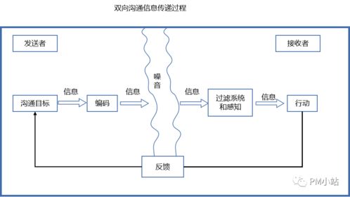 從產(chǎn)品研發(fā)到上線運(yùn)營,產(chǎn)品經(jīng)理必須掌握的團(tuán)隊(duì)管理技能