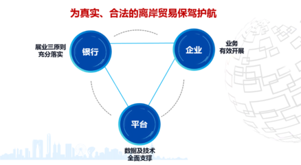 園區(qū)2個信用應(yīng)用項目獲全省推廣