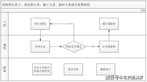 智慧園區(qū)出入口管理有效的秘密,藏在人員通道閘機