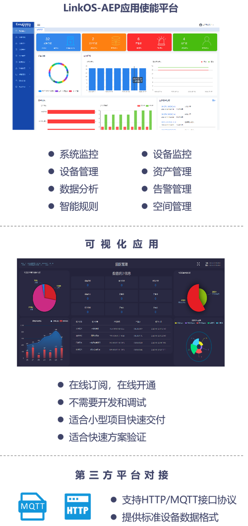 園區(qū)管理解決方案