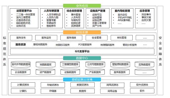 mapgis智慧園區(qū)賦能智慧場(chǎng)景服務(wù)升級(jí)