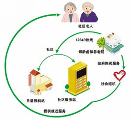 北京四級(jí)養(yǎng)老幸福工程 值得陜西安康借鑒