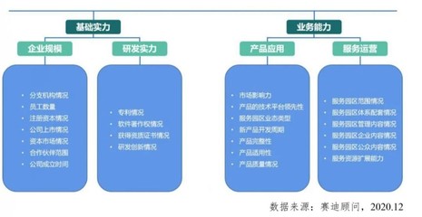 2020中國智慧園區(qū)運(yùn)營管理服務(wù)商10強(qiáng)公布,綠城信息躋身TOP 5