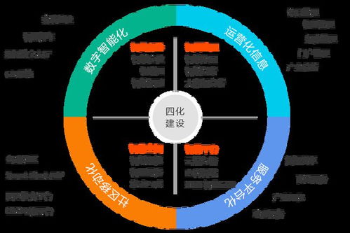 什么樣的智慧化園區(qū)才稱得上 智慧