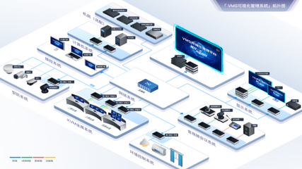 多平臺(tái)無縫銜接,大數(shù)據(jù)互聯(lián)互通! VMS可視化管理系統(tǒng)新品亮相!