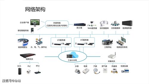 園區(qū)建筑能源管理系統(tǒng)能耗分析節(jié)能方案