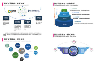 百創(chuàng)匯生物醫(yī)療產(chǎn)業(yè)園區(qū)規(guī)劃、運(yùn)營(yíng)及行業(yè)活動(dòng)宣傳冊(cè)