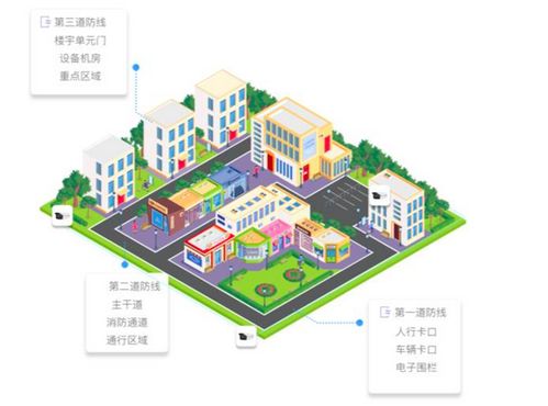 亞信科技攜手新視野發(fā)布 智慧工地邊緣ai 產(chǎn)品與解決方案