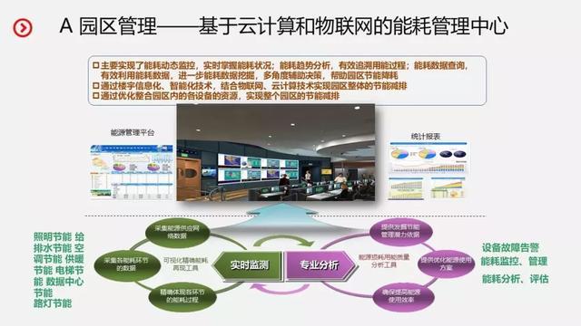 弱電智能化|智慧園區(qū)整體建設規(guī)劃設計方案