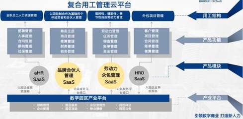 靈活就業(yè)大勢所趨,新一代HR-Tech如何進行數(shù)字化復合用工管理?