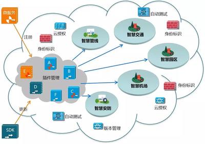 MapGIS智慧城市時空大數(shù)據(jù)平臺解決方案