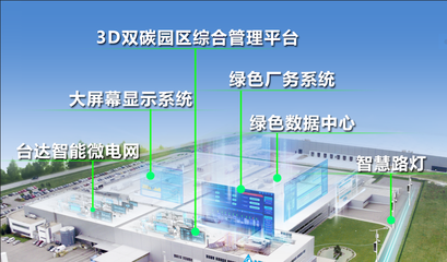 數(shù)字運營 踐行"永續(xù)"工廠 臺達出席2023綠色工廠廠務大會