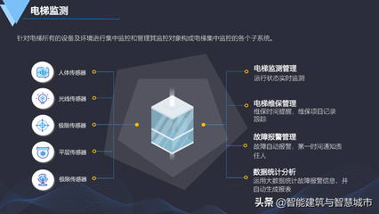 數(shù)字化資產管理 數(shù)字化資產管理軟件代碼