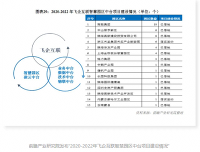 智慧園區(qū)運營管理服務商TOP 1 | 飛企互聯(lián)感恩客戶信賴 必將不負期待