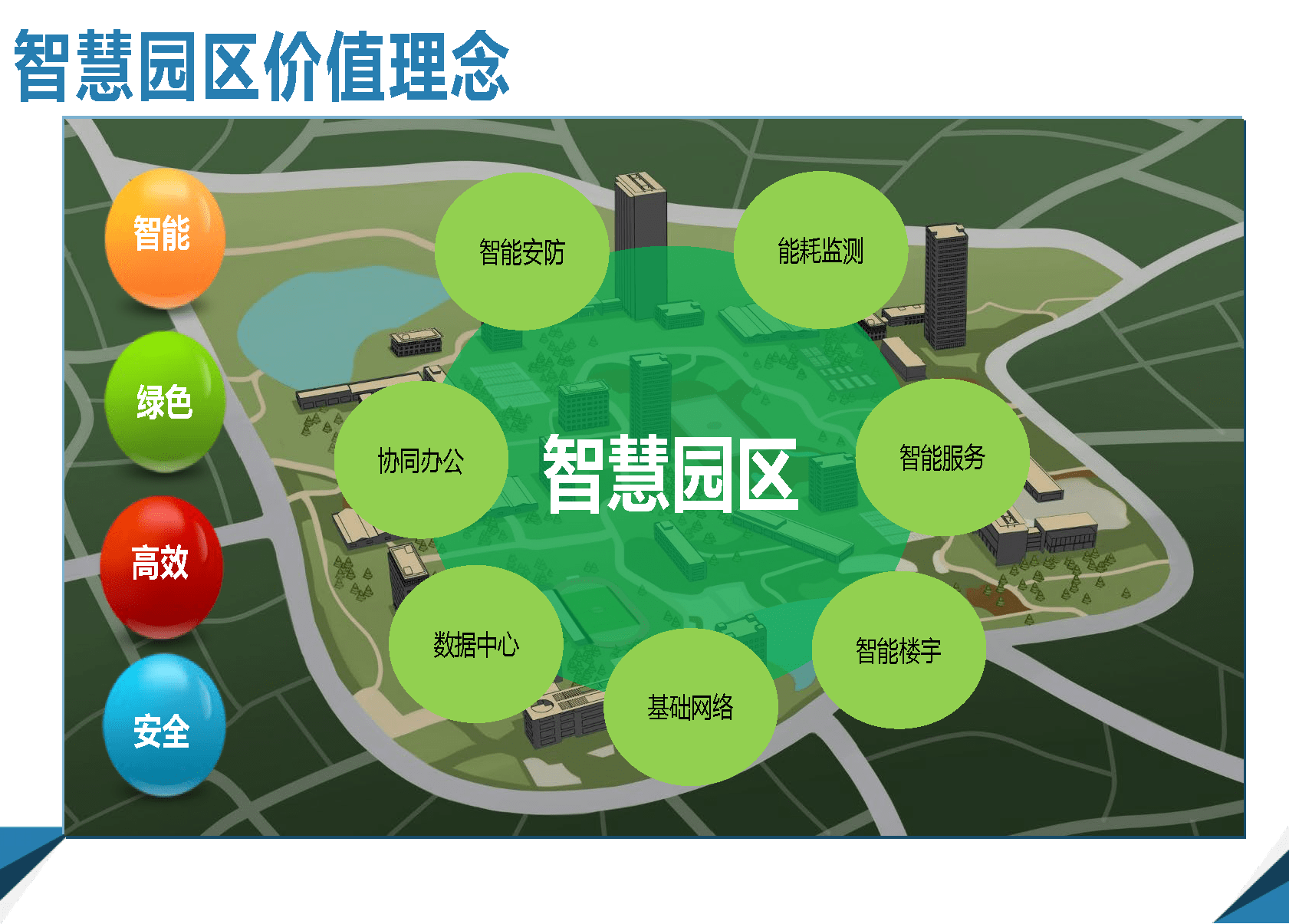 4.23.6-智慧園區(qū)信息化綜合解決方案_建設(shè)_資料_管理