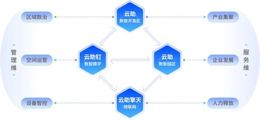 綠城科技產業(yè)集團:構筑"全鏈條"服務體系,數智賦能產業(yè)園區(qū)