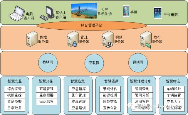 科遠智慧化工園區(qū)綜合運營管理平臺