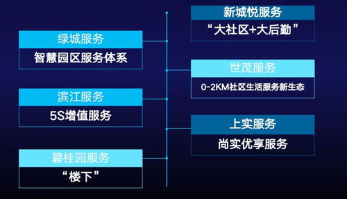 如何提升物業(yè)服務(wù)水平 這是一個(gè)全景視角 服務(wù)力峰會(huì)后記①