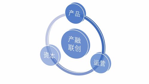 農(nóng)文旅園區(qū)運(yùn)營管理的幾點(diǎn)思考