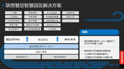 共建智慧園區(qū),聯(lián)想集團與徐州市泉山區(qū)人民政府達成戰(zhàn)略合作