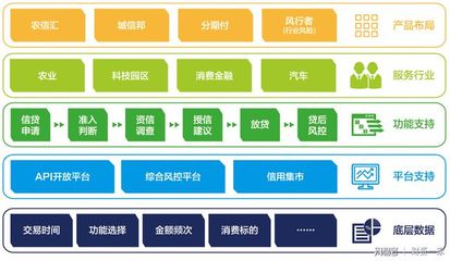 重磅消息!人類未來將出現(xiàn)無金融社會!