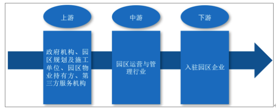 中外園區(qū)運(yùn)營(yíng)與管理發(fā)展階段對(duì)比