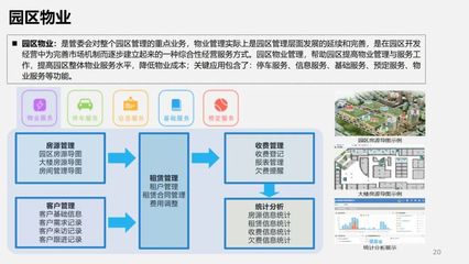 全套智慧園區(qū)解決方案:總體架構(gòu)、招商管理、服務(wù)中心、項目孵化