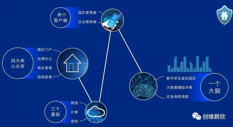 北京海淀:首個全場景智慧園區(qū)上線-新聞資訊-康沃思物聯-.