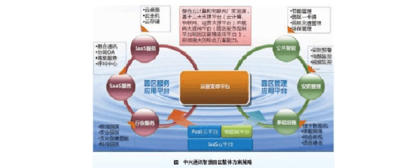 中興通訊智慧園區(qū)建設(shè)