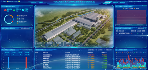 【關(guān)注】防控化工園區(qū)重大安全風(fēng)險(xiǎn),智慧園區(qū)綜合服務(wù)平臺成安全密鑰