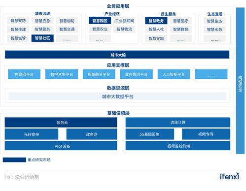 2021愛分析 智慧城市廠商全景報(bào)告