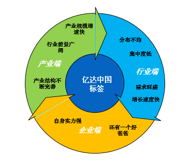 為你揭秘老牌商務(wù)園區(qū)運(yùn)營(yíng)商--億達(dá)中國(guó)高速成長(zhǎng)原因_財(cái)經(jīng)頭條