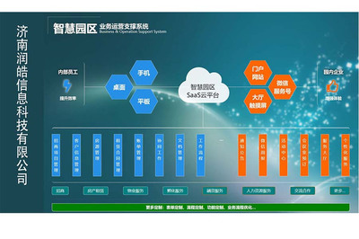 淺析園區(qū)企業(yè)信息化如何快速展開