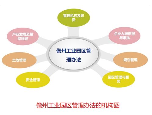關(guān)于對(duì) 儋州工業(yè)園區(qū)管理辦法 的文件解讀