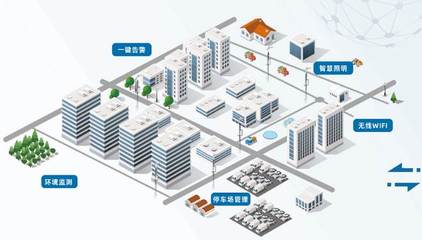 智慧園區(qū)