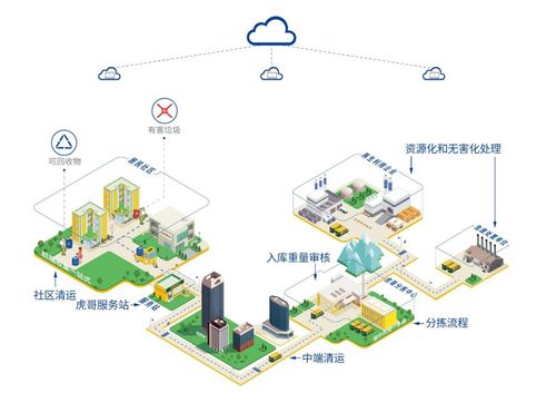 重啟9億并購(gòu),大地海洋鐵了心 收破爛