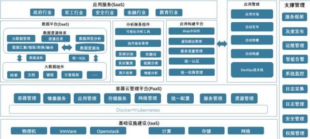中科天璣bdec—大數(shù)據(jù)云計算平臺的技術架構(gòu)與產(chǎn)品實踐