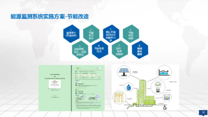 零碳智慧園區(qū)解決方案:綠色低碳轉(zhuǎn)型管理的重要意義