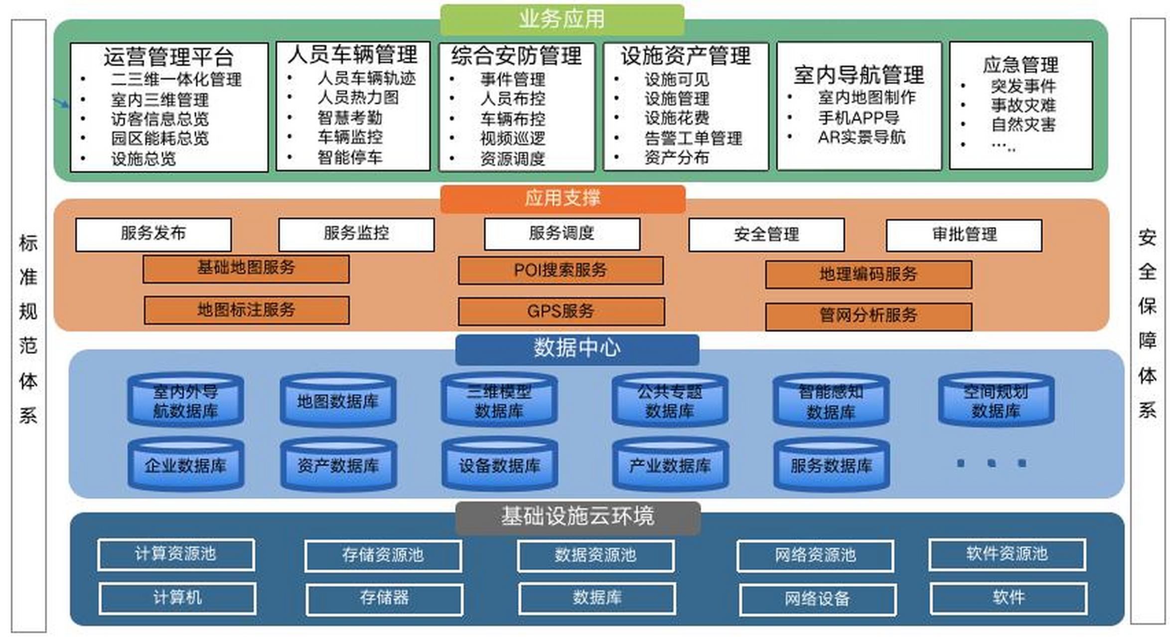 數(shù)字技術重塑產(chǎn)業(yè)園區(qū)管理與服務,引領產(chǎn)業(yè)智能化發(fā)展.通過智能化管理