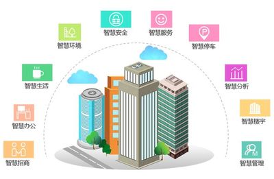 打造智慧化運(yùn)營(yíng):智慧園區(qū)運(yùn)營(yíng)平臺(tái)