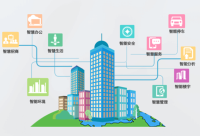 成都四平軟件 SAP軟件解決方案 中小企業(yè)信息化解決方案 智慧城市 智能政務(wù)