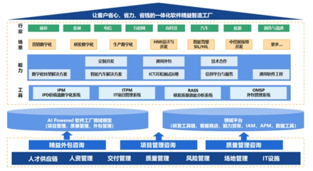 中軟國際AI Powered 軟件工廠助力行業(yè)應用現(xiàn)代化“再進化”
