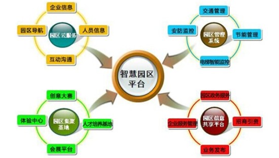 智慧園區(qū)發(fā)展展望 有孚網(wǎng)絡(luò)帶您解讀園區(qū)未來_滾動(dòng)新聞_新浪財(cái)經(jīng)_新浪網(wǎng)