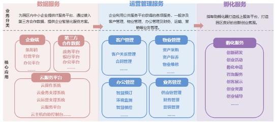 “懂行人”攜手克而瑞:以科技賦能園區(qū),推動(dòng)產(chǎn)城智慧化