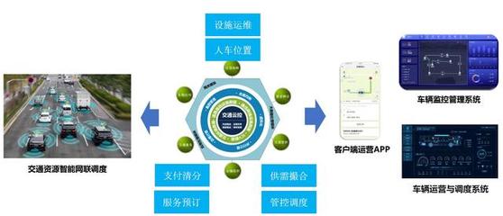 中泰信合聯(lián)合中關(guān)村數(shù)智產(chǎn)業(yè)聯(lián)盟成功發(fā)布園區(qū)自動(dòng)駕駛團(tuán)體標(biāo)