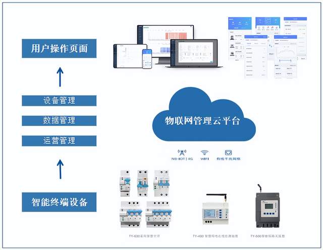 一、園區(qū)用電現(xiàn)狀