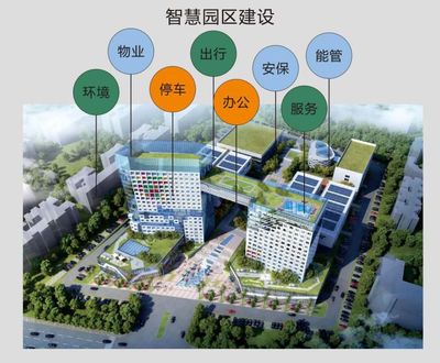 我國“智慧園區(qū)”三大特點(diǎn)