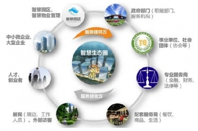 迪威視訊獲“優(yōu)秀安防系統(tǒng)集成商”殊榮