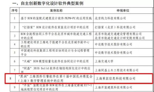 基于 黑洞 引擎開發(fā)的花博會數(shù)字管理系統(tǒng) 成功入選住建部第一批智能建造新技術(shù)新產(chǎn)品創(chuàng)新服務典型案例